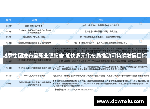 越秀集团发布最新业绩报告 加快多元化布局推动可持续发展目标