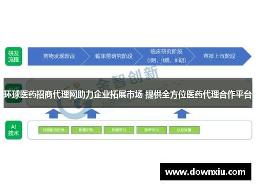 环球医药招商代理网助力企业拓展市场 提供全方位医药代理合作平台